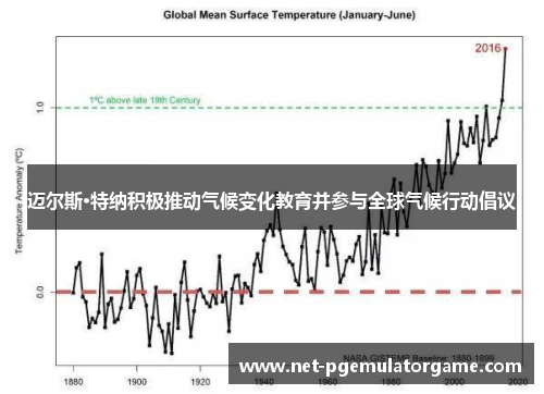 迈尔斯·特纳积极推动气候变化教育并参与全球气候行动倡议