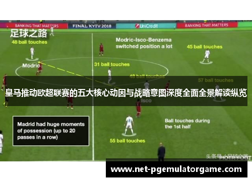 皇马推动欧超联赛的五大核心动因与战略意图深度全面全景解读纵览