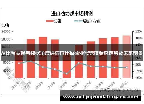 从比赛表现与数据角度评估拉什福德亚冠竞技状态走势及未来前景 从比赛表现与数据角度评估拉什福德亚冠竞技状态走势及未来前景