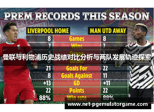 曼联与利物浦历史战绩对比分析与两队发展轨迹探索 曼联与利物浦历史战绩对比分析与两队发展轨迹探索