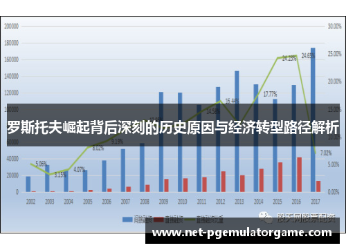 罗斯托夫崛起背后深刻的历史原因与经济转型路径解析